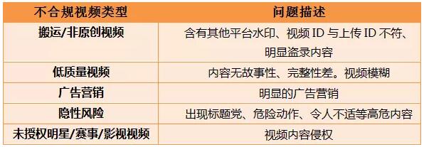 抖音账号没流量,该投DOU+吗?怎么投?