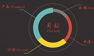 网站建设之网站关键词在网站设置过程中要注意