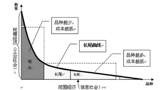 佛山网站建设